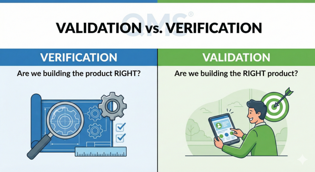 The Difference Between Validation and Verification | qmsdoc.com — FDA ...