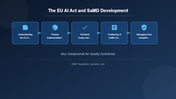 The EU AI Act and SaMD Development | qmsdoc.com — FDA QSR & QMSR QMS ...