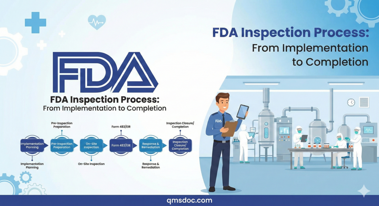 FDA Inspection Process: From Implementation to Completion | qmsdoc.com ...