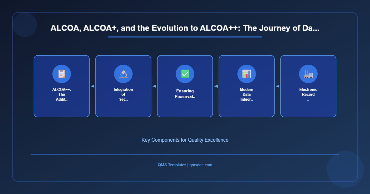 ALCOA, ALCOA+, and the Evolution to ALCOA++: The Journey of Da...