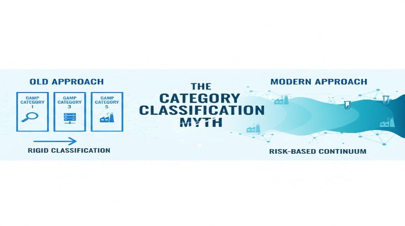 カテゴリ分類の誤解 - リスクベースアプローチへの進化