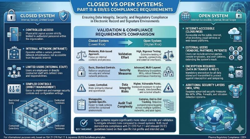 クローズドシステムとオープンシステムの比較インフォグラフィック