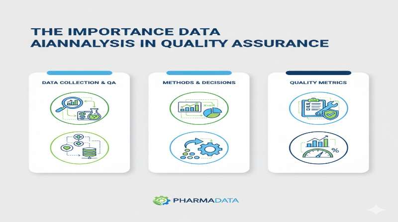 Data Analysis in Quality Assurance infographic