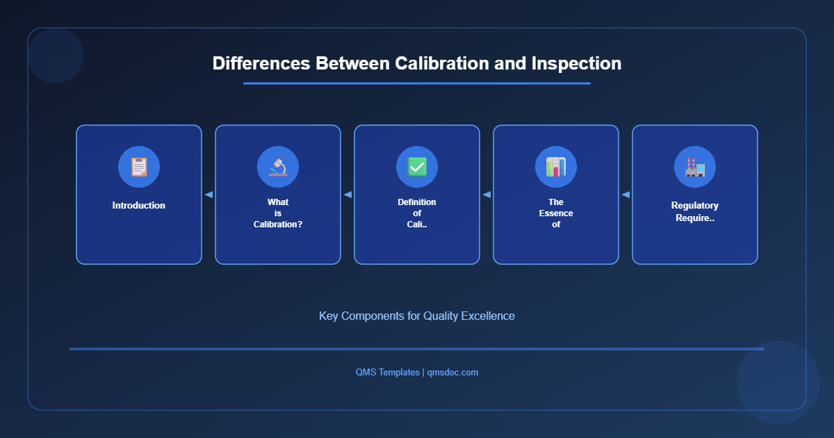 Differences Between Calibration and Inspection