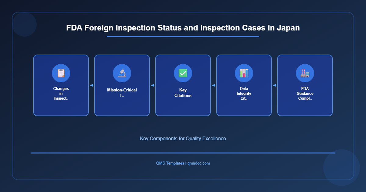 FDA Foreign Inspection Status and Inspection Cases in Japan