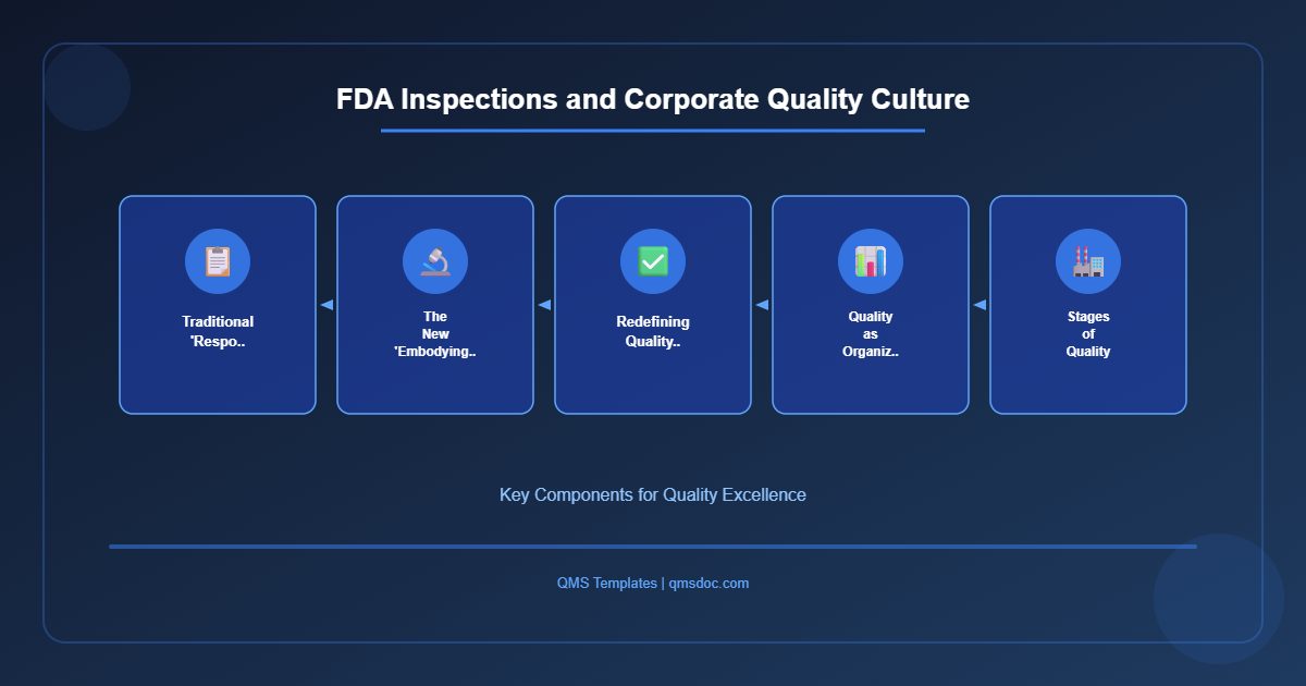 FDA Inspections and Corporate Quality Culture