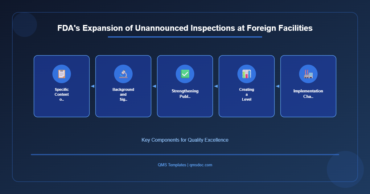 FDA's Expansion of Unannounced Inspections at Foreign Facilities