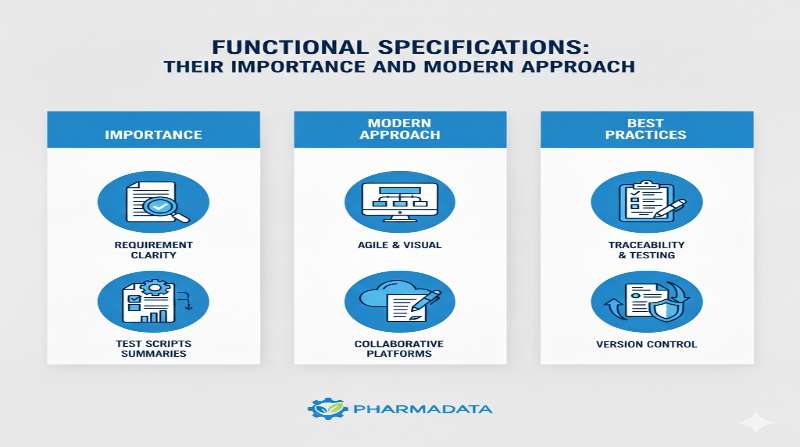 機能仕様書の重要性と現代的アプローチ インフォグラフィック