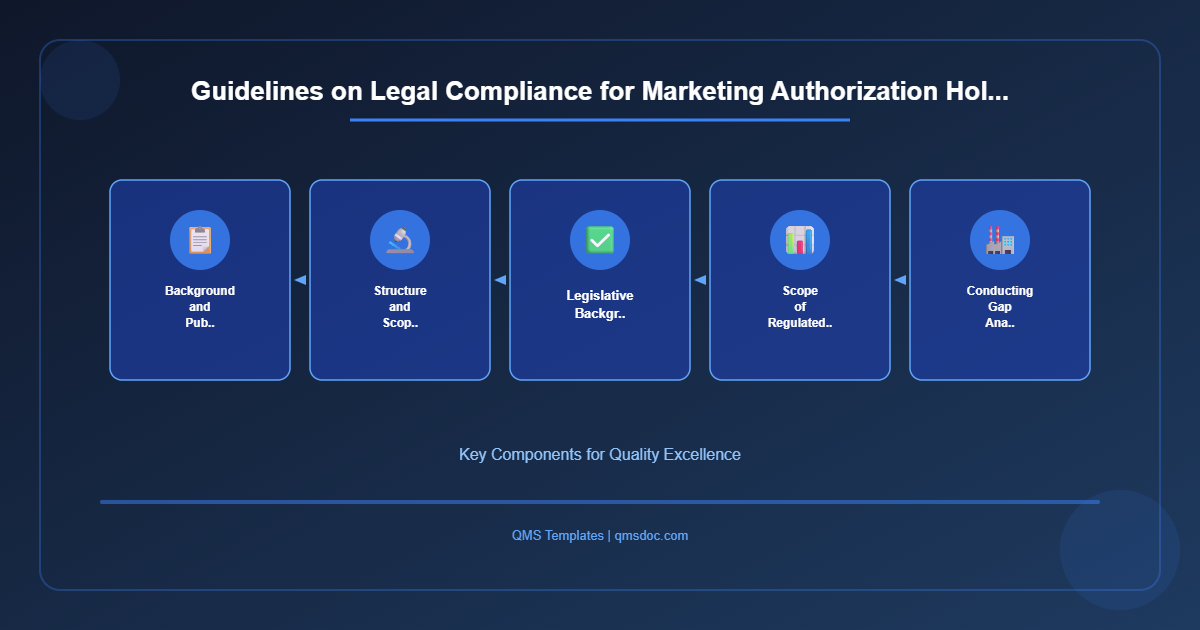 Guidelines on Legal Compliance for Marketing Authorization Hol...