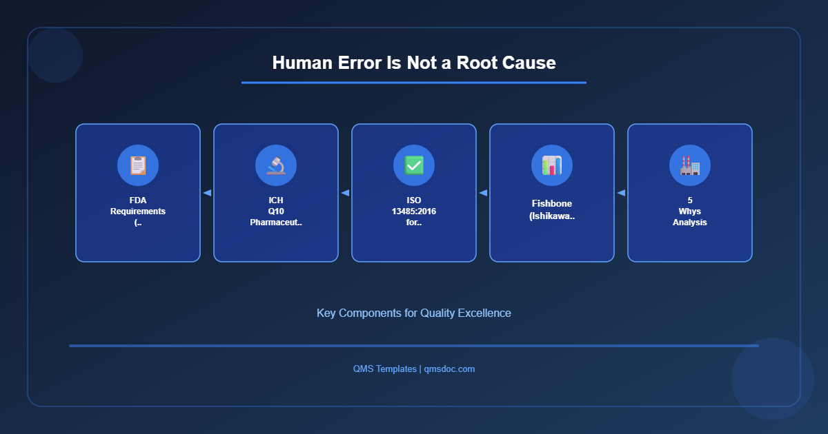 Human Error Is Not a Root Cause