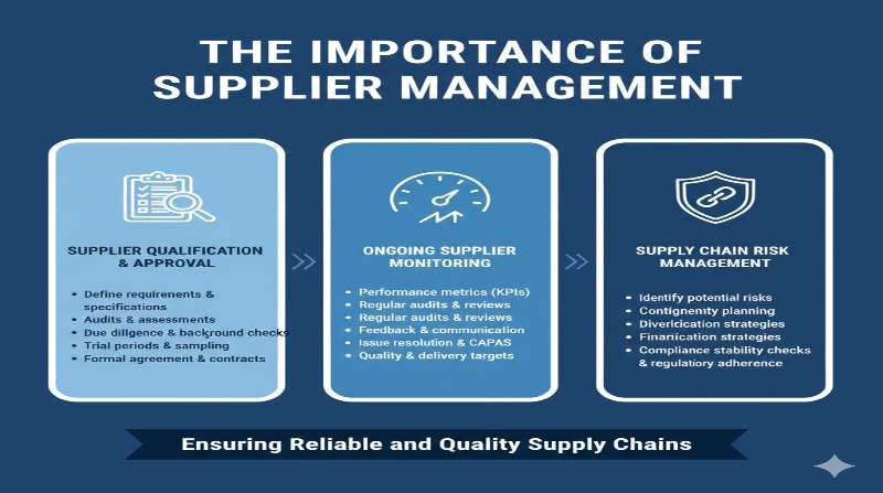 The Importance of Supplier Management infographic