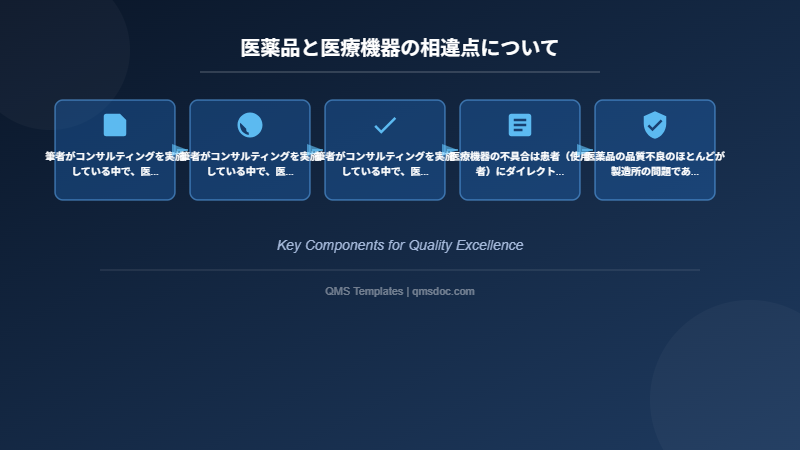 医薬品と医療機器の相違点について