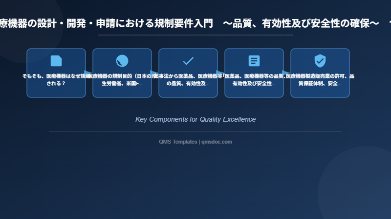 医療機器の設計・開発・申請における規制要件入門　～品質、有効性及び安全性の確保～　1講 医療機器と規制要件