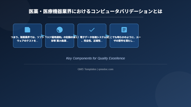 医薬・医療機器業界におけるコンピュータバリデーションとは