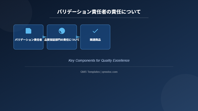 バリデーション責任者の責任について