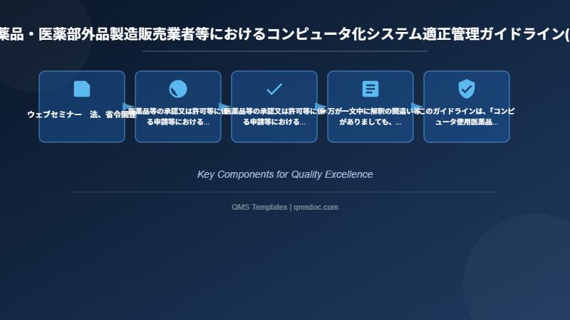 医薬品・医薬部外品製造販売業者等におけるコンピュータ化システム適正管理ガイドライン(案)