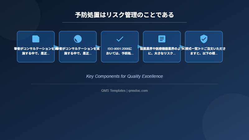 予防処置はリスク管理のことである