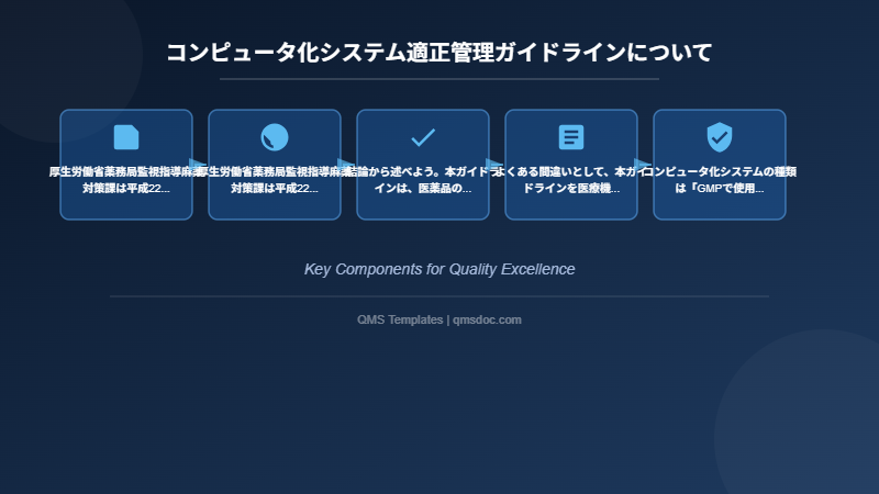コンピュータ化システム適正管理ガイドラインについて