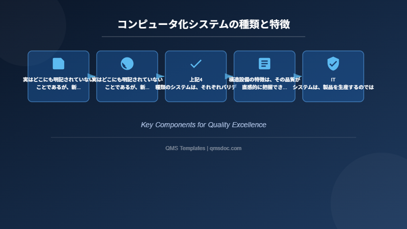 コンピュータ化システムの種類と特徴