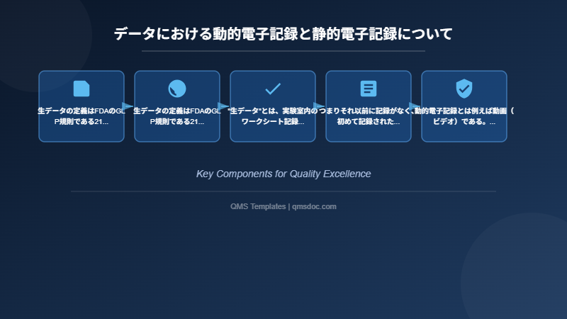 データにおける動的電子記録と静的電子記録について