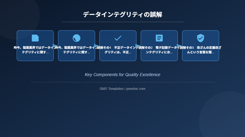 データインテグリティの誤解