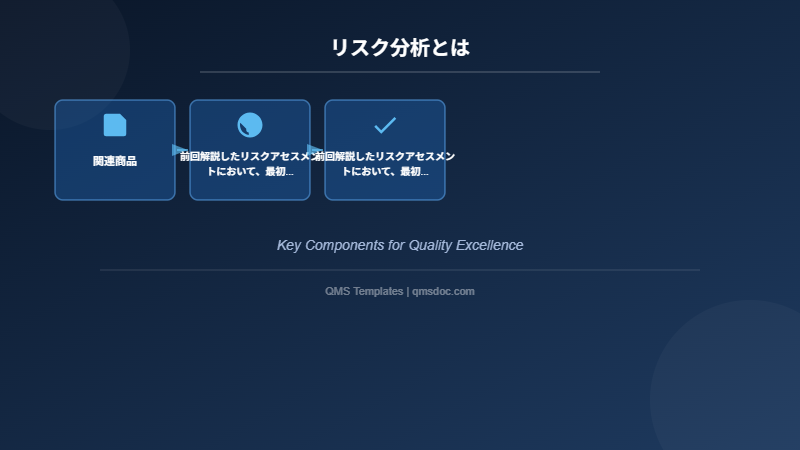 リスク分析とは