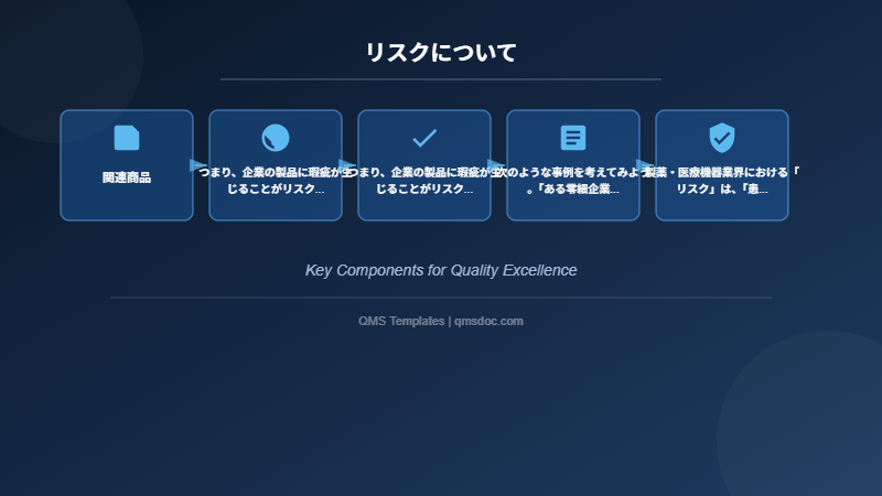リスクについて
