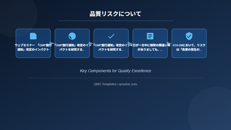 品質リスクについて
