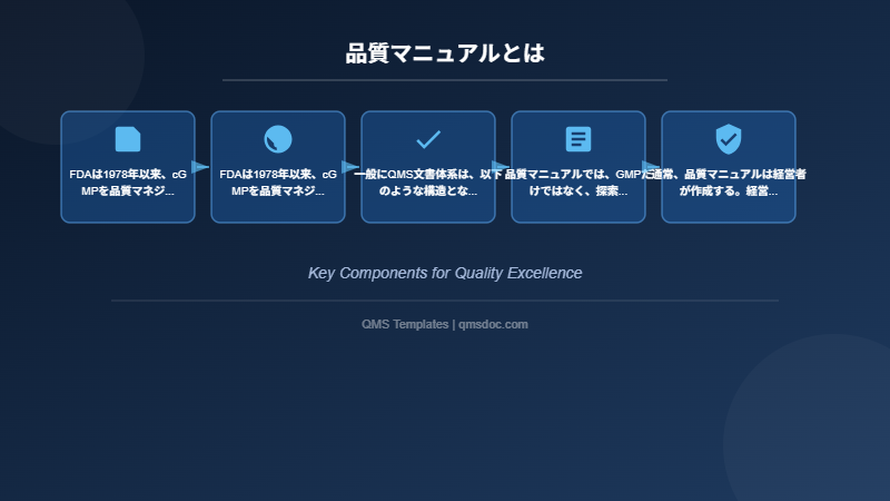 品質マニュアルとは