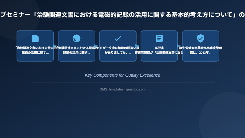 ウェブセミナー「治験関連文書における電磁的記録の活用に関する基本的考え方について」の考察