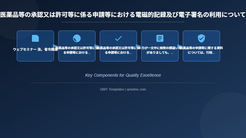 医薬品等の承認又は許可等に係る申請等における電磁的記録及び電子署名の利用について