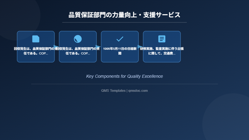 品質保証部門の力量向上・支援サービス