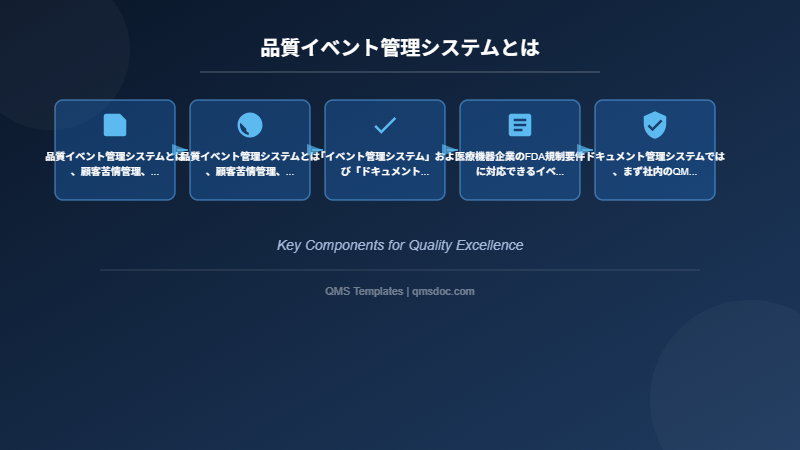 品質イベント管理システムとは