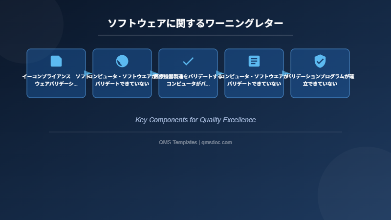 ソフトウェアに関するワーニングレター