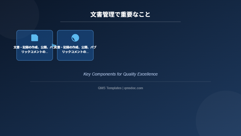 文書管理で重要なこと