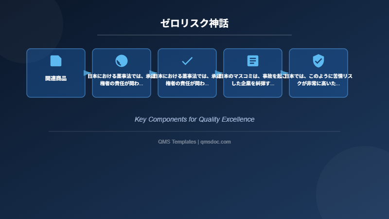 ゼロリスク神話