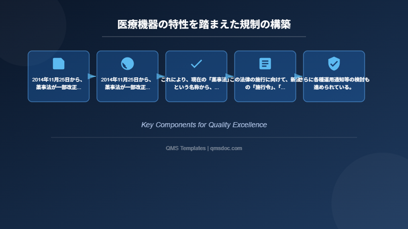 医療機器の特性を踏まえた規制の構築