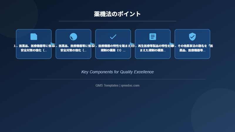 薬機法のポイント