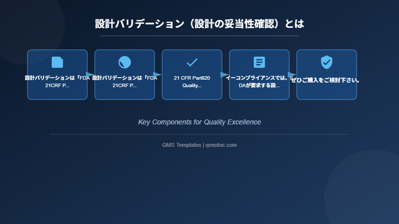設計バリデーション（設計の妥当性確認）とは