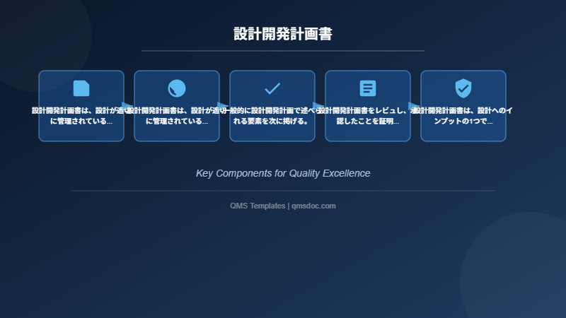 設計開発計画書