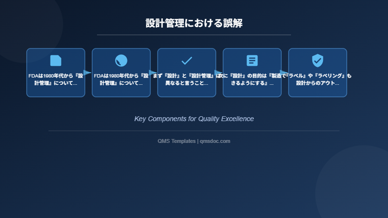 設計管理における誤解