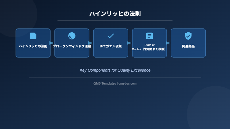 ハインリッヒの法則