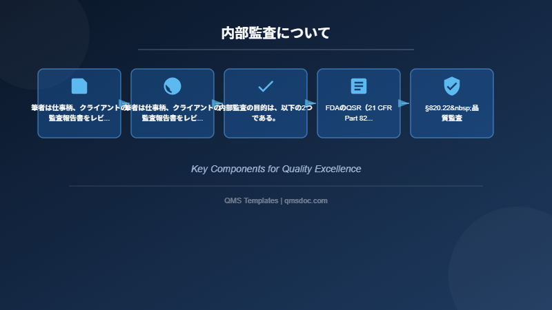 内部監査について