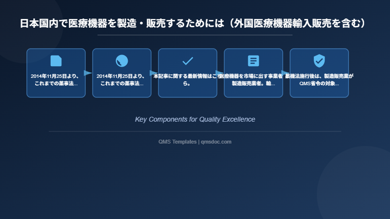 日本国内で医療機器を製造・販売するためには（外国医療機器輸入販売を含む）