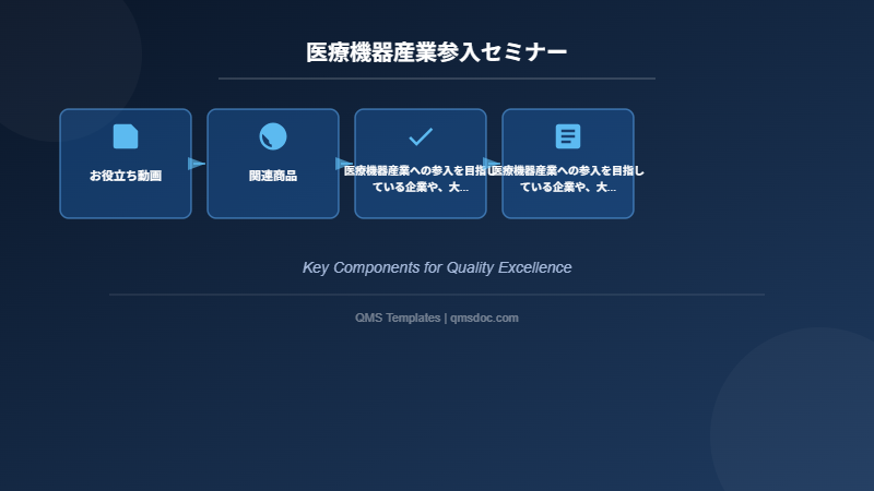 医療機器産業参入セミナー