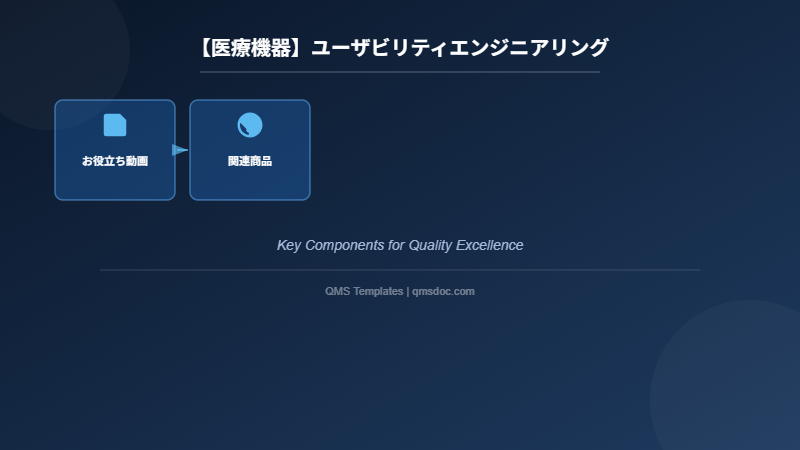 【医療機器】ユーザビリティエンジニアリング