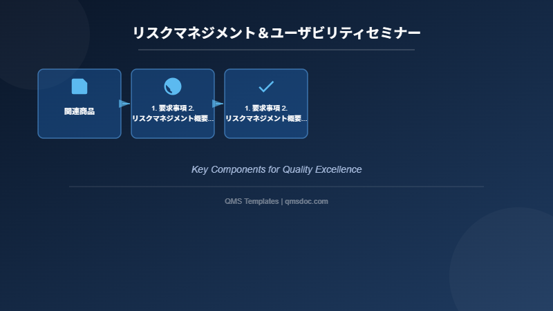 リスクマネジメント＆ユーザビリティセミナー