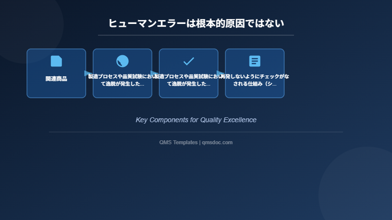ヒューマンエラーは根本的原因ではない