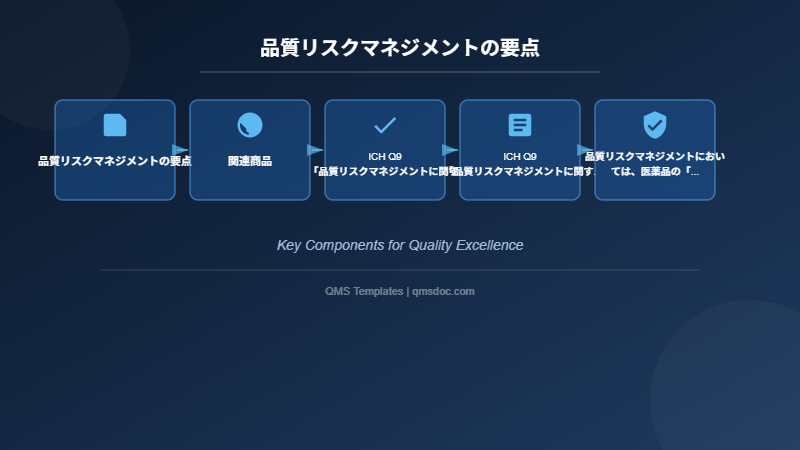 品質リスクマネジメントの要点