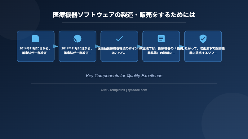 医療機器ソフトウェアの製造・販売をするためには